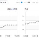 평택버스 이미지