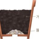 상아초등학교 이미지