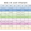 해족협 주최 야간 교류전 2일차 경기결과 이미지