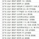 여수동 402 이미지