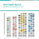 라클래시 티스토리
