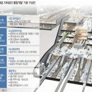 삼성지구개발