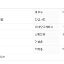 상인2동치안센터 이미지