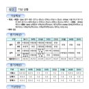 축동주유소