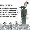 2010 노동부 발표 직업별 평균연봉 순위 (소리有) 이미지