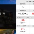 애플공인중개사합동사무소 이미지