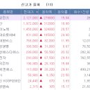 공단종합인쇄폰팩토리 | 2026.5.29_60일 신고가정리