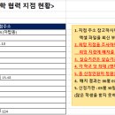 본푸드 영양사 현장실습 신청 안내(선착순 4명)~5/24 14시까지 이미지