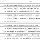 티피씨파트너스