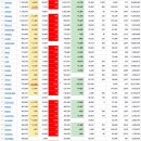 2021년 9월 10(금) : 지표 호조에도 우려만 주목, 반전 노릴 수 있을 것 이미지