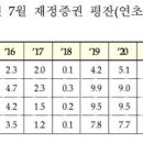 세수 부족에 재정증권 발행도 급증…잔액 첫 10조 돌파 이미지