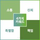 병원마케팅성공사례, 이거 모르고 계약하면 99% 손해 봅니다.