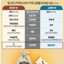 물물교환 한국경제