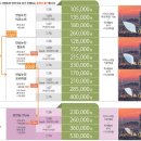 으뜸50안경 마곡나루점 이미지