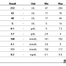 파주365동물의료센터 이미지