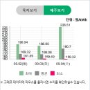 수광 태양광발전소 이미지