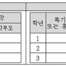 [김종완의 ‘아는 만큼 보이는 특목고 입시’] 학교생활기록부 기재요령 2편 (고입을 중심으로) 이미지