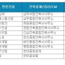 삼보건축사사무소 이미지