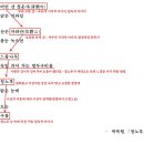 청노루