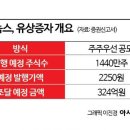 (주)알파녹스 이미지