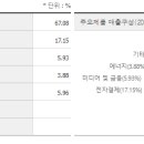 (주)에너켐 - 2040 | (주)에너켐