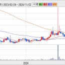 효성itx(주식)주가가 밀렸습니다 이미지