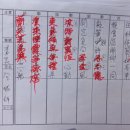 아회