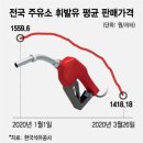 국제주유소 이미지