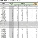 대오조경 이미지