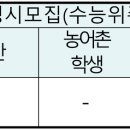 부산교육대학교 이미지