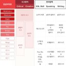 청담어학원 이미지