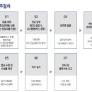 수자인센터공인중개사사무소 이미지