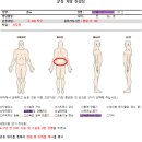 Fitness 169Rd 네이버블로그
