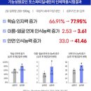 인지온누리약국 이미지