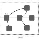 스마트폰&인터넷기초(수) 이미지