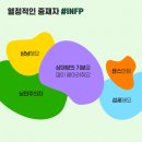 비피이