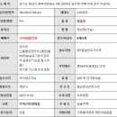 임경당공인중개사사무소 네이버블로그
