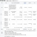 가배보건진료소 이미지