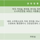 3층메디칼약국 이미지
