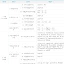 대흥산업사