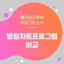 비즈성형외과의원 | 피부과, 성형외과, 미용의원에 딱 맞는 차트프로그램 찾는 방법｜도입 비교표 첨부