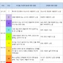 정도토목설계 이미지
