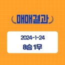 엠디인터내셔널 네이버블로그