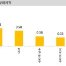 과천세종 공인중개사사무소 이미지