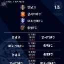 2018 제54회 추계한국고등학교축구연맹전 대진표 및 경기일정 이미지