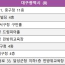 서구 민방위교육장(3) 이미지