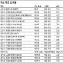 자금성&경희루 이미지
