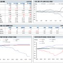 2017년 10월 17일 선물옵션 시황: KTOP 30의 성광 이미지