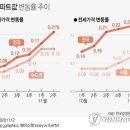 서울 부산 등 대도시 덮친 전세난…지방·광역시 집값은 8년만에 최고 상승 이미지