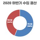 (주)단비애드 네이버블로그